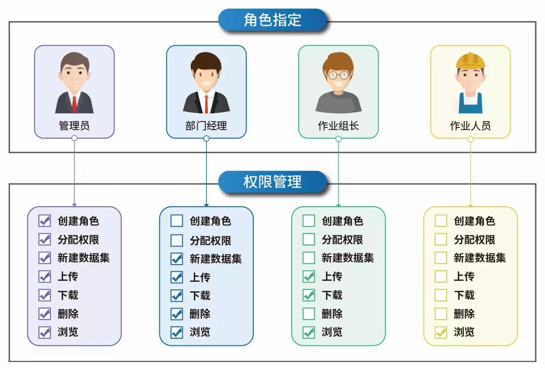 訪問調(diào)用安全.jpg